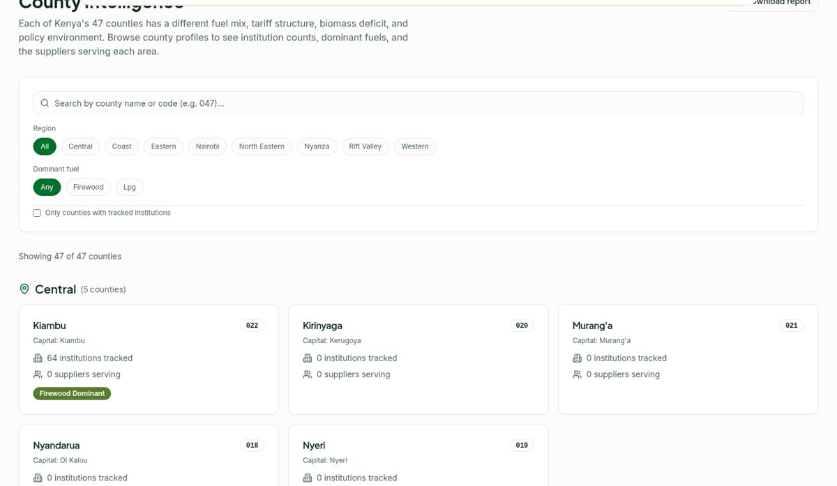 CleanCookIQ County Intelligence page: county cards grouped by region, with filters for region and dominant fuel
