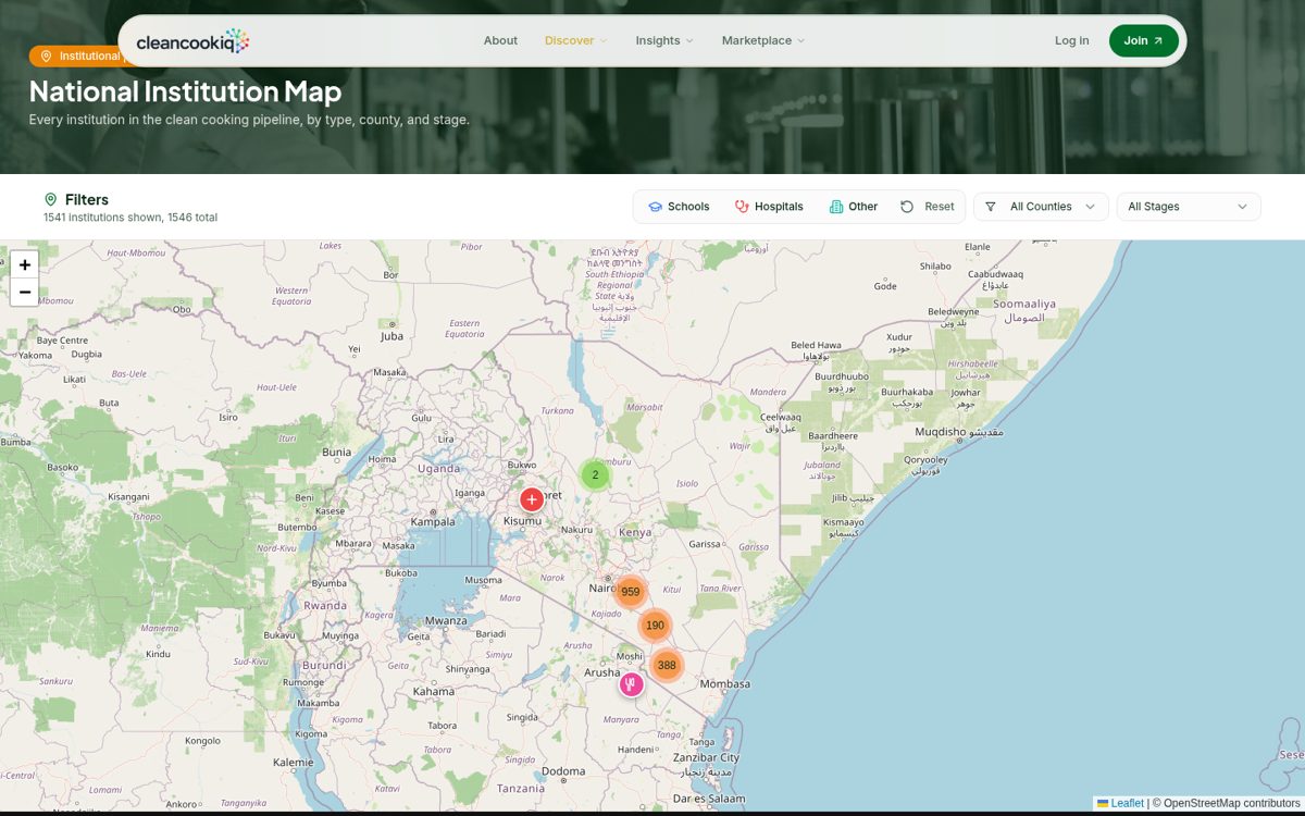 CleanCookIQ National Institution Map: a map of Kenya with clusters of institutions and filters by type, county and stage